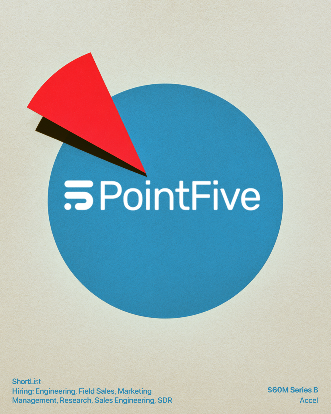 PointFive